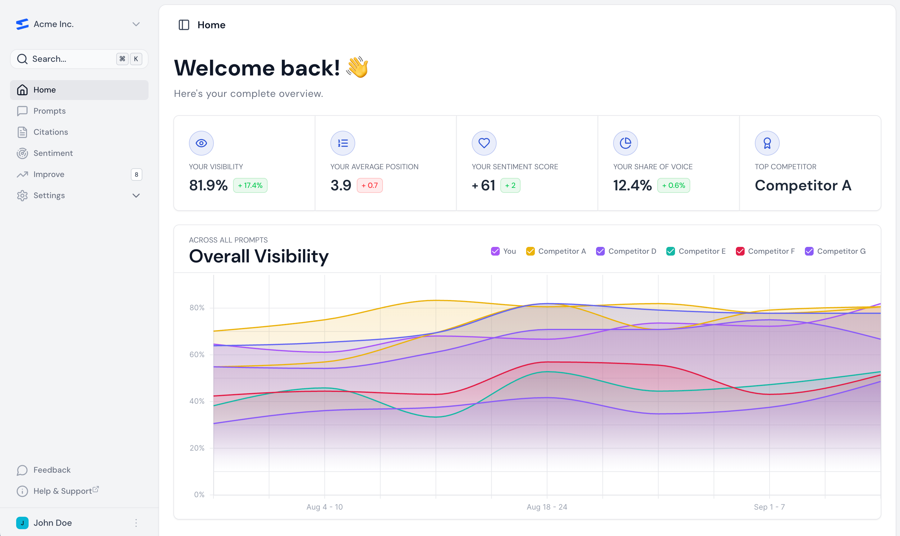 Dashboard background